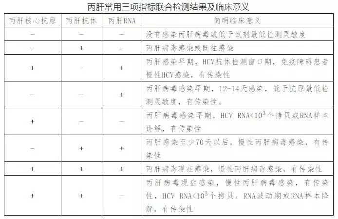 丙肝病毒有哪些特點(diǎn)?哪些人需要做丙肝篩查