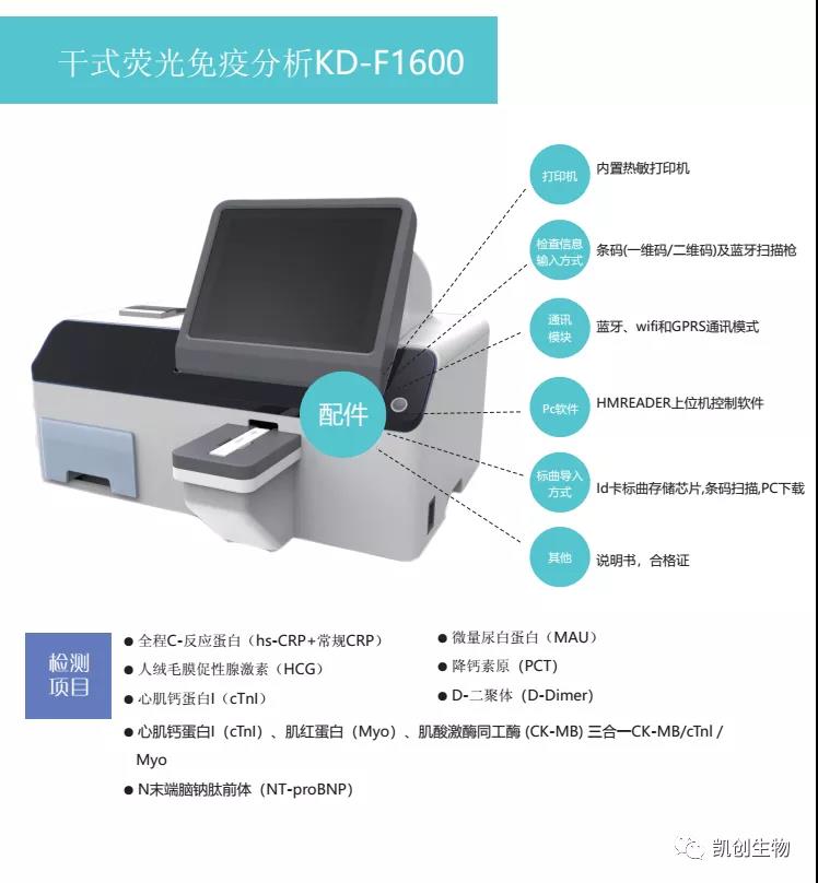 熒光新品 | 凱創(chuàng)生物誠(chéng)邀您參加2021重慶CACLP！